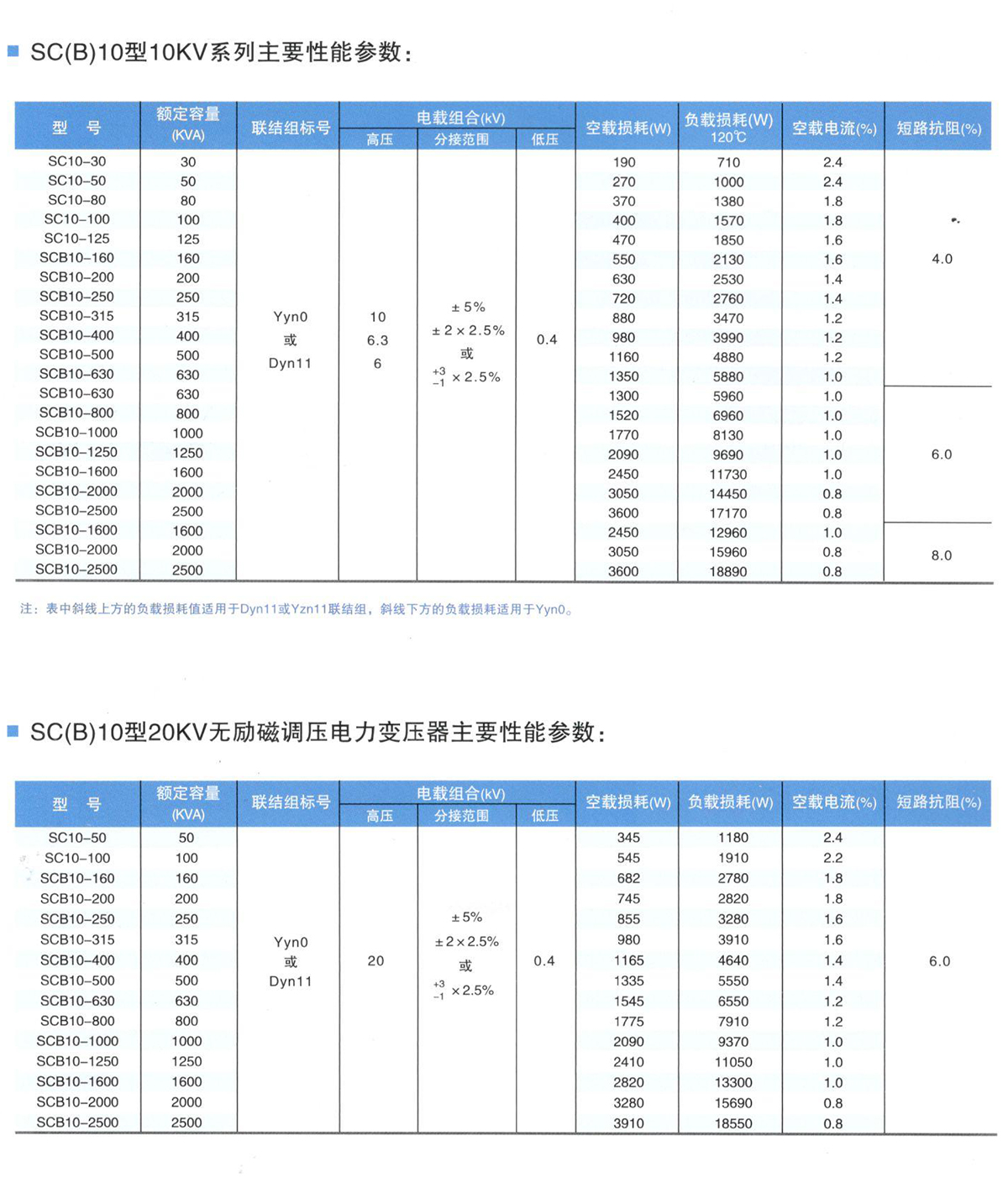 SCB10-500KVA全铝干式变压器