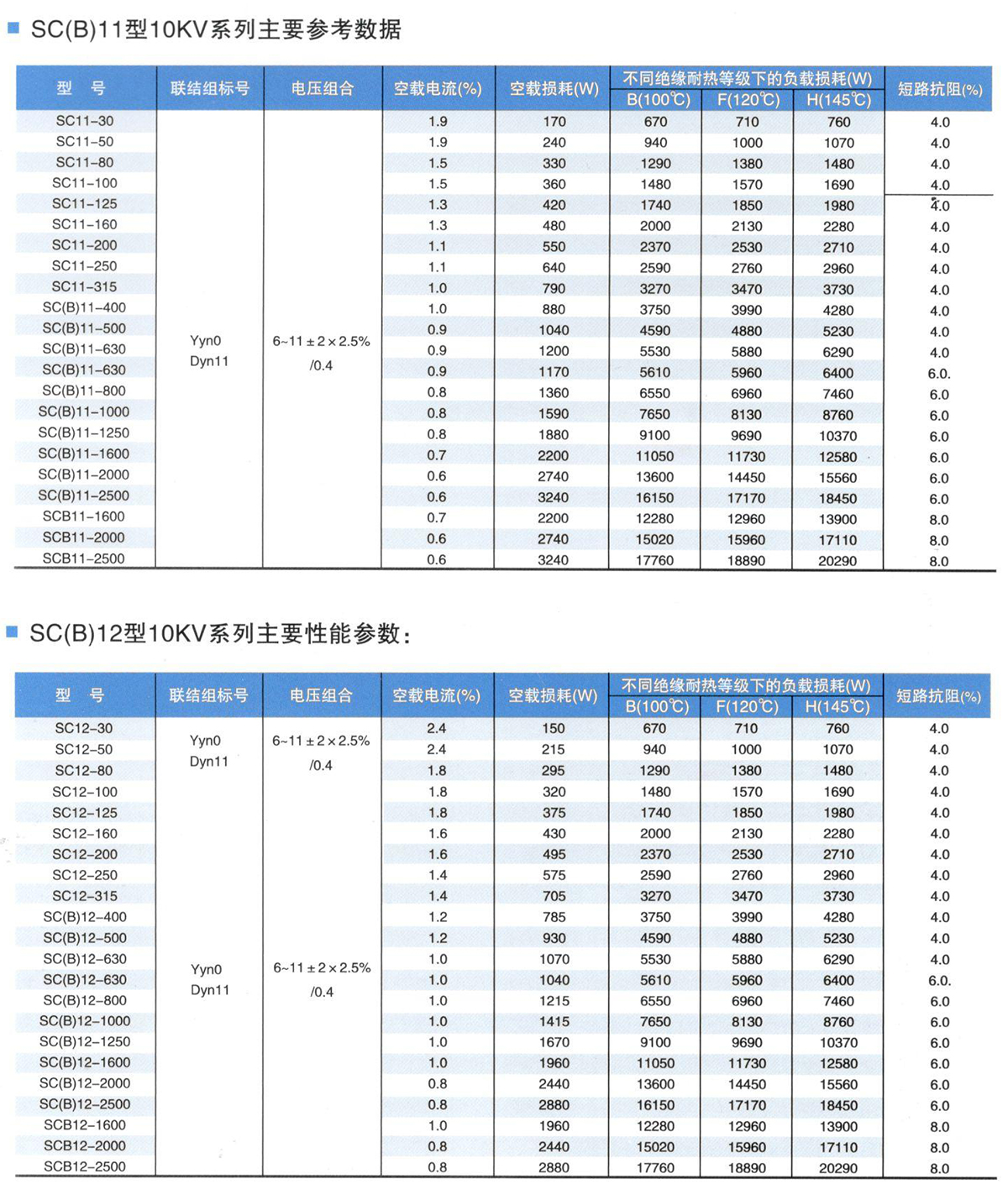 SCB12-1000KVA干式变压器